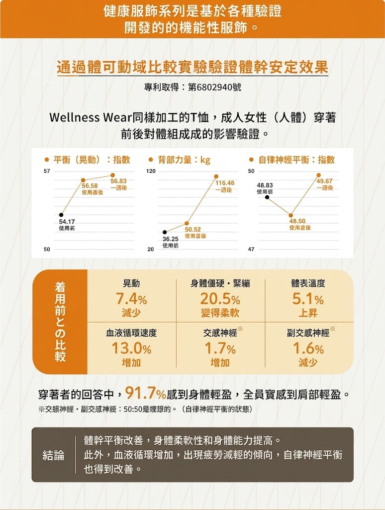 UNAGE循環機能內搭背心(中大型犬)
