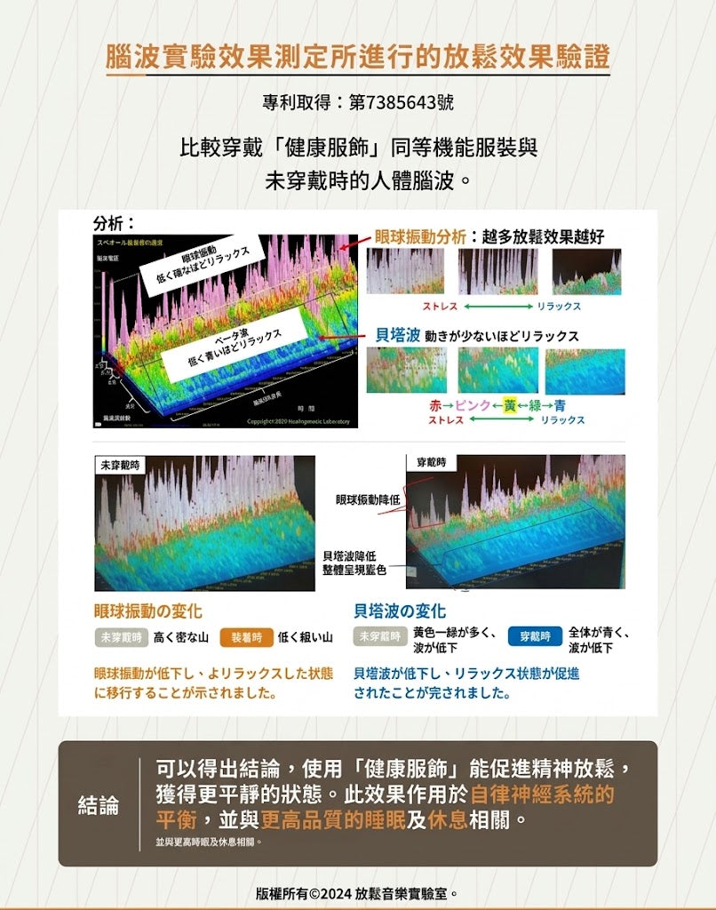 UNAGE循環機能後開溫感刷毛背心(中小型犬)