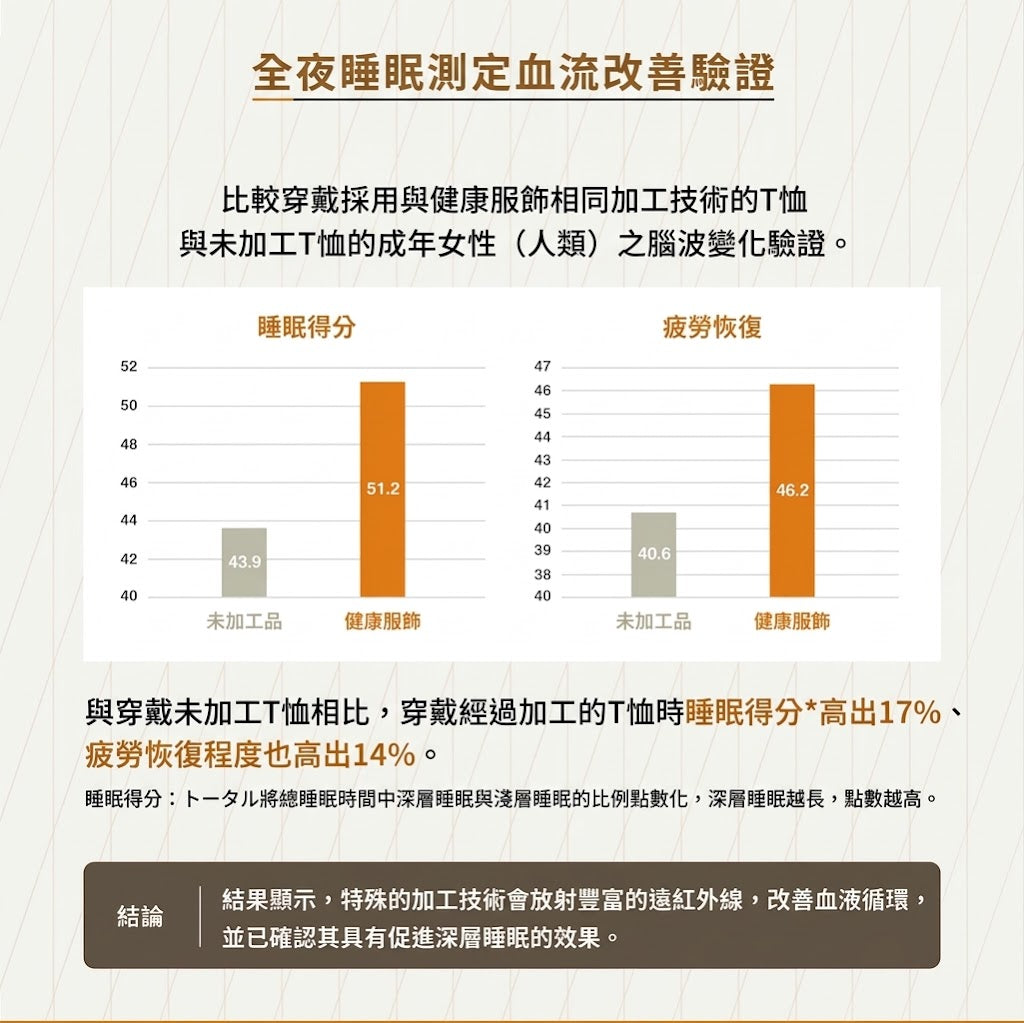 UNAGE循環機能內搭背心(中大型犬)