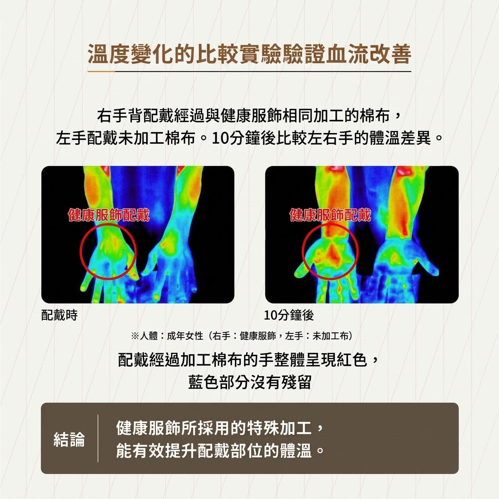 UNAGE循環機能內搭背心(中大型犬)